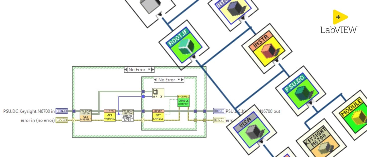 Abstracted image of a LabVIEW software interface for an automated testing system implemented by OiTec, utilizing LabVIEW for precise control and data acquisition. The setup includes a power supply control with Keysight N6700 power modules. The graphical programming blocks illustrate data flow and error handling, with modules for PSU (Power Supply Unit) control, module enablement, and channel selection. This LabVIEW environment is essential for configuring and executing automated test sequences in electronics testing applications, ensuring precision and efficiency. Keywords: OiTec, LabVIEW, automated testing, Keysight N6700, power supply unit control, electronics testing, data acquisition, software interface.